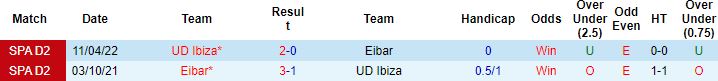 Nhận định, soi kèo Ibiza vs Eibar, 0h00 ngày 14/10 - Ảnh 2