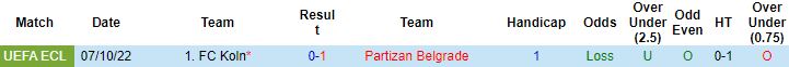 Nhận định, soi kèo Partizan vs Cologne, 23h45 ngày 13/10 - Ảnh 2