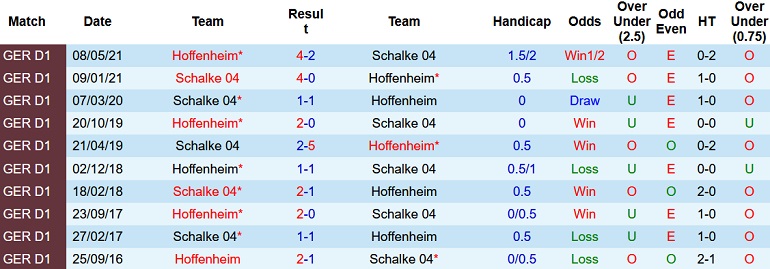 Nhận định, soi kèo Schalke vs Hoffenheim, 1h30 ngày 15/10 - Ảnh 3