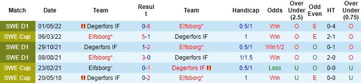 Nhận định, soi kèo Elfsborg vs Degerfors, 0h00 ngày 15/10 - Ảnh 2