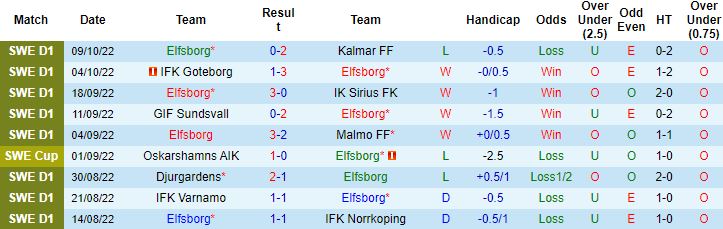 Nhận định, soi kèo Elfsborg vs Degerfors, 0h00 ngày 15/10 - Ảnh 4