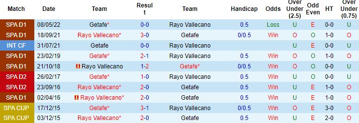 Nhận định, soi kèo Rayo Vallecano vs Getafe, 2h00 ngày 15/10 - Ảnh 2