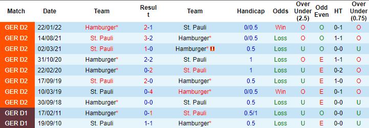 Nhận định, soi kèo St. Pauli vs Hamburg, 23h30 ngày 14/10 - Ảnh 2