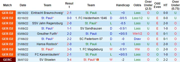 Nhận định, soi kèo St. Pauli vs Hamburg, 23h30 ngày 14/10 - Ảnh 4