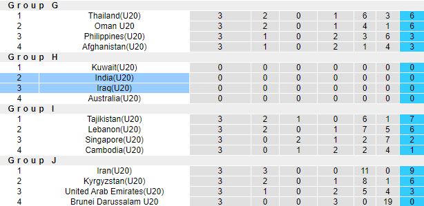 Nhận định, soi kèo U20 Iraq vs U20 Ấn Độ, 20h30 ngày 14/10 - Ảnh 1