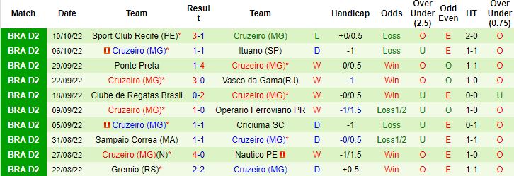 Nhận định, soi kèo Vila Nova vs Cruzeiro, 6h30 ngày 15/10 - Ảnh 3