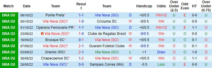 Nhận định, soi kèo Vila Nova vs Cruzeiro, 6h30 ngày 15/10 - Ảnh 4