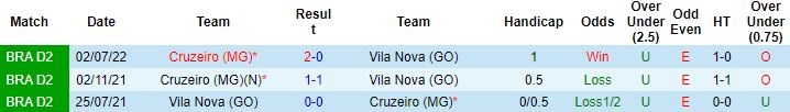 Nhận định, soi kèo Vila Nova vs Cruzeiro, 6h30 ngày 15/10 - Ảnh 5