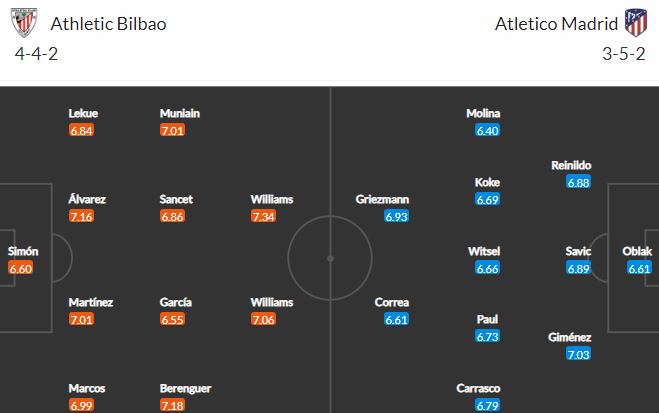 Nhận định, soi kèo Athletic Bilbao vs Atletico Madrid, 2h00 ngày 16/10 - Ảnh 2