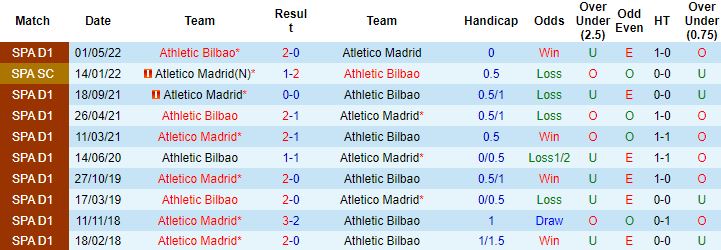 Nhận định, soi kèo Athletic Bilbao vs Atletico Madrid, 2h00 ngày 16/10 - Ảnh 3
