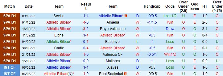 Nhận định, soi kèo Athletic Bilbao vs Atletico Madrid, 2h00 ngày 16/10 - Ảnh 5