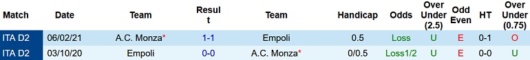Nhận định, soi kèo Empoli vs Monza, 20h00 ngày 15/10 - Ảnh 3