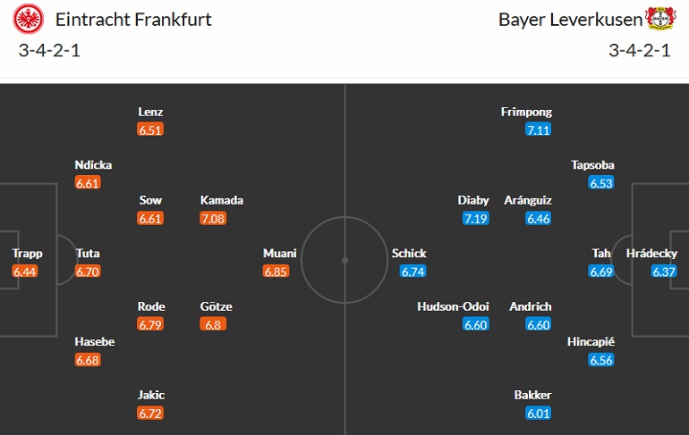 Nhận định, soi kèo Frankfurt vs Leverkusen, 20h30 ngày 15/10 - Ảnh 4