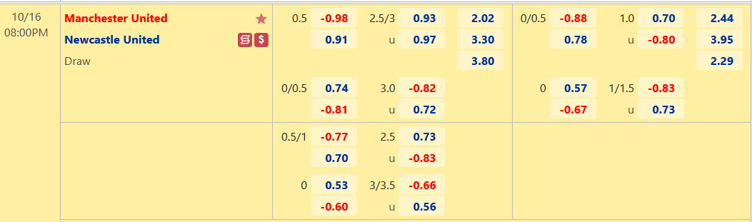 Nhận định, soi kèo MU vs Newcastle, 20h00 ngày 16/10 - Ảnh 1