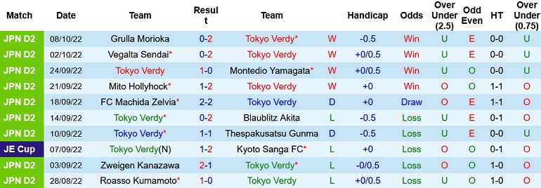 Nhận định, soi kèo Tokyo Verdy vs Albirex Niigata, 12h00 ngày 15/10 - Ảnh 1