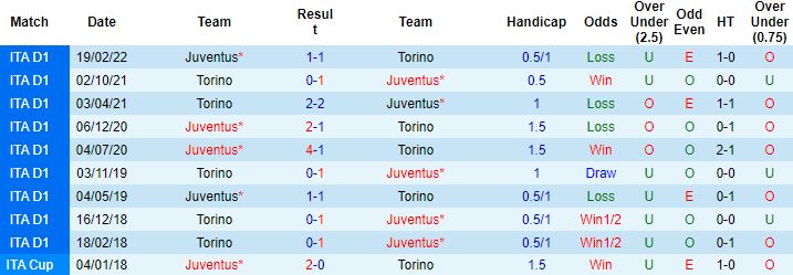 Nhận định, soi kèo Torino vs Juventus, 23h00 ngày 15/10 - Ảnh 3