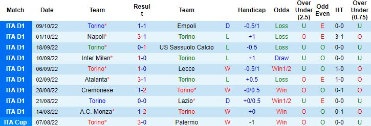 Nhận định, soi kèo Torino vs Juventus, 23h00 ngày 15/10 - Ảnh 5