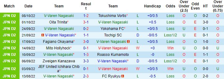 Nhận định, soi kèo V-Varen Nagasaki vs Renofa Yamaguchi, 12h00 ngày 15/10 - Ảnh 4