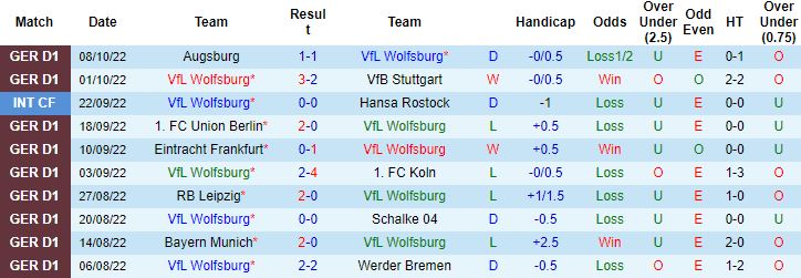 Nhận định, soi kèo Wolfsburg vs M'gladbach, 20h30 ngày 15/10 - Ảnh 6