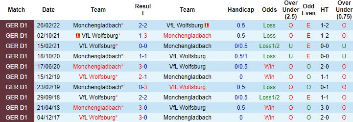 Nhận định, soi kèo Wolfsburg vs M'gladbach, 20h30 ngày 15/10 - Ảnh 7