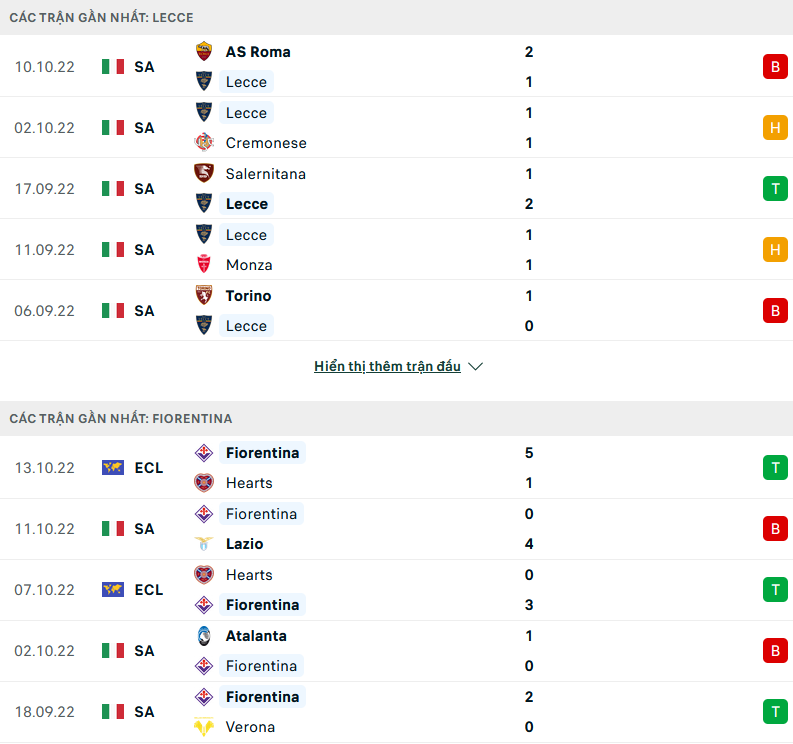 Soi kèo phạt góc Lecce vs Fiorentina, 01h45 ngày 18/10 - Ảnh 1