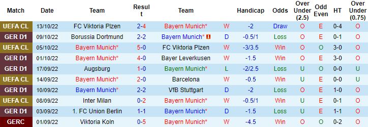 Nhận định, soi kèo Bayern Munich vs Freiburg, 0h30 ngày 17/10 - Ảnh 7