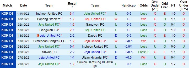 Nhận định, soi kèo Jeju United vs Jeonbuk, 14h30 ngày 16/10 - Ảnh 4