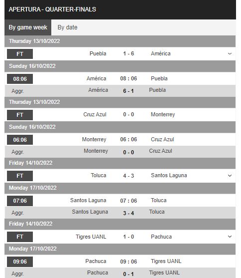 Nhận định, soi kèo Pachuca vs Tigres UANL, 9h06 ngày 17/10 - Ảnh 1