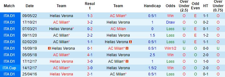 Nhận định, soi kèo Verona vs AC Milan, 1h45 ngày 17/10 - Ảnh 4