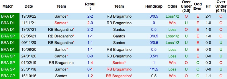 Nhận định, soi kèo Bragantino vs Santos, 6h00 ngày 18/10 - Ảnh 3