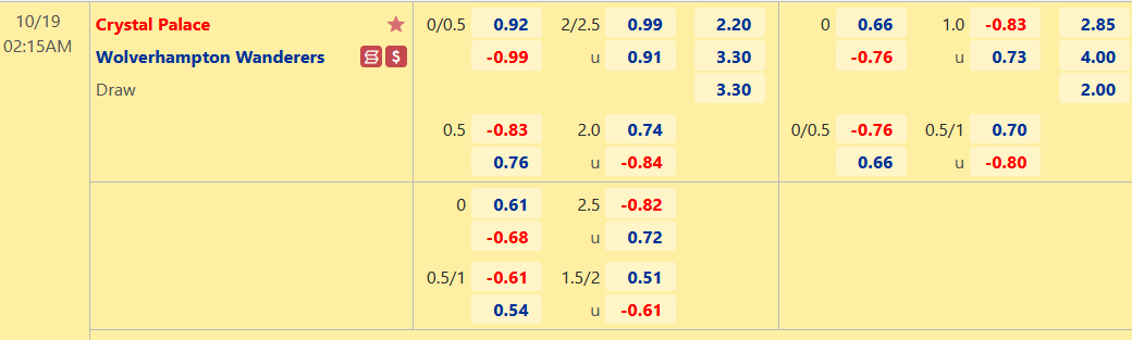 Nhận định, soi kèo Crystal Palace vs Wolves, 02h15 ngày 19/10 - Ảnh 1