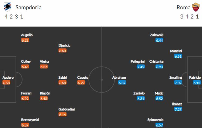 Nhận định, soi kèo Sampdoria vs AS Roma, 23h30 ngày 17/10 - Ảnh 2
