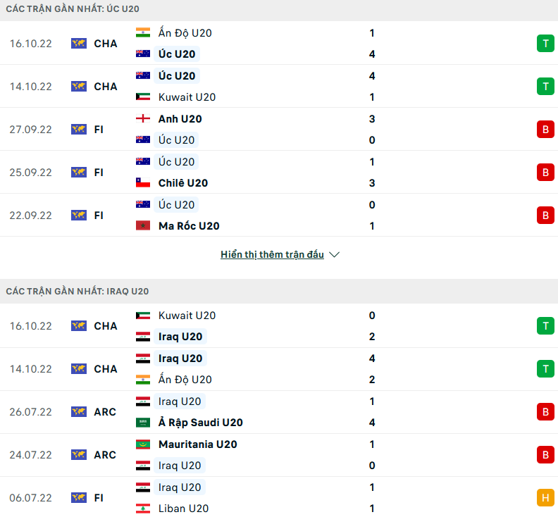 U20 Iraq - Ảnh 1