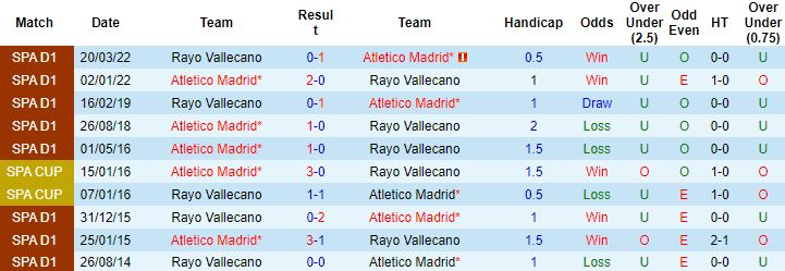 Nhận định, soi kèo Atletico Madrid vs Vallecano, 2h00 ngày 19/10 - Ảnh 3