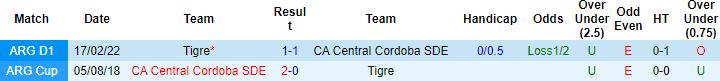 Nhận định, soi kèo Central Cordoba vs Tigre, 7h30 ngày 19/10 - Ảnh 3