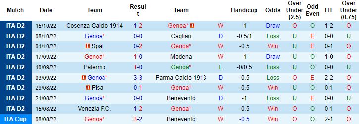 Nhận định, soi kèo Genoa vs SPAL, 23h00 ngày 18/10 - Ảnh 4