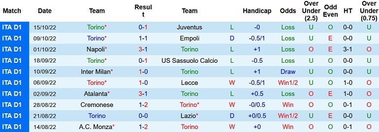 Nhận định, soi kèo Torino vs Cittadella, 2h00 ngày 19/10 - Ảnh 1