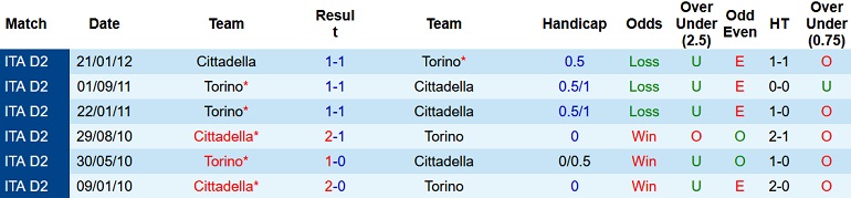 Nhận định, soi kèo Torino vs Cittadella, 2h00 ngày 19/10 - Ảnh 3