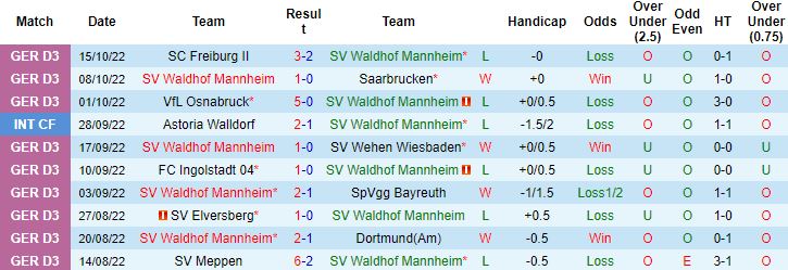 Nhận định, soi kèo Waldhof Mannheim vs Nurnberg, 23h00 ngày 18/10 - Ảnh 3