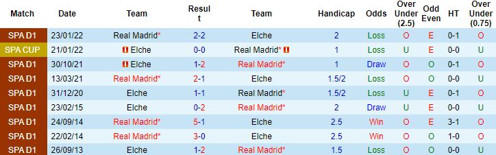 Nhận định, soi kèo Elche vs Real Madrid, 2h00 ngày 20/10 - Ảnh 3