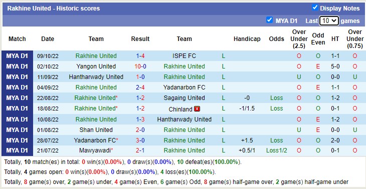 Nhận định soi kèo GFA vs Rakhine, 16h ngày 20/10 - Ảnh 2