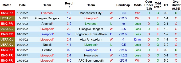 Nhận định, soi kèo Liverpool vs West Ham, 1h30 ngày 20/10 - Ảnh 1