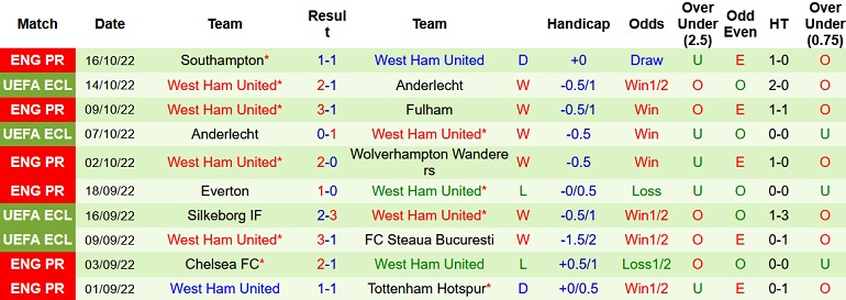 Nhận định, soi kèo Liverpool vs West Ham, 1h30 ngày 20/10 - Ảnh 2