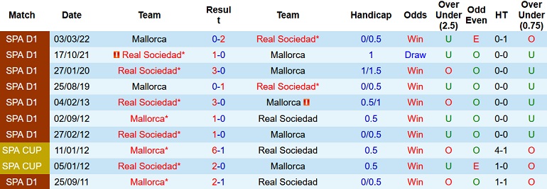Nhận định, soi kèo Sociedad vs Mallorca, 1h00 ngày 20/10 - Ảnh 3