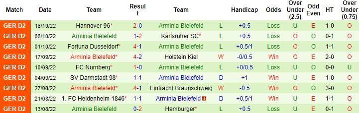 Nhận định, soi kèo Stuttgart vs Arminia Bielefeld, 1h45 ngày 20/10 - Ảnh 3