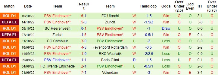 Nhận định, soi kèo Arsenal vs PSV Eindhoven, 0h00 ngày 21/10 - Ảnh 4