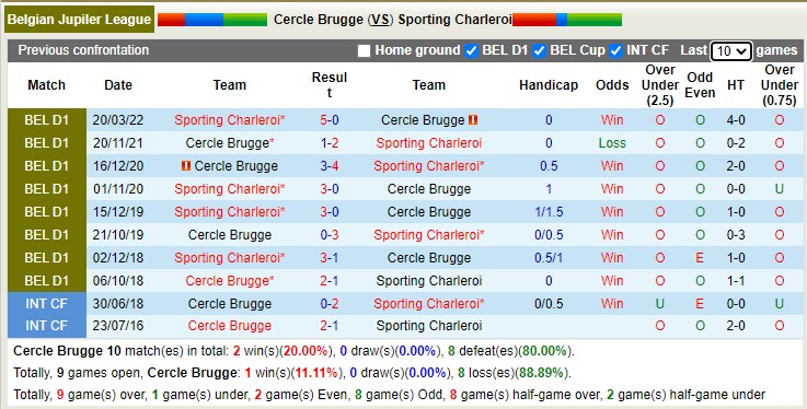 Nhận định soi kèo Cercle Brugge vs Charleroi, 1h45 ngày 22/10 - Ảnh 3