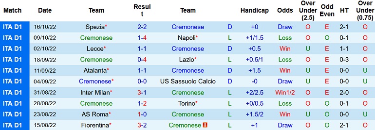 Nhận định, soi kèo Cremonese vs Modena, 20h00 ngày 20/10 - Ảnh 1