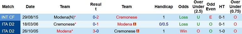 Nhận định, soi kèo Cremonese vs Modena, 20h00 ngày 20/10 - Ảnh 3