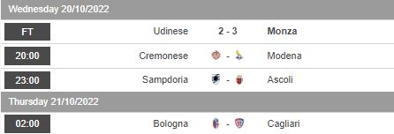 Nhận định, soi kèo Sampdoria vs Ascoli, 23h00 ngày 20/10 - Ảnh 1